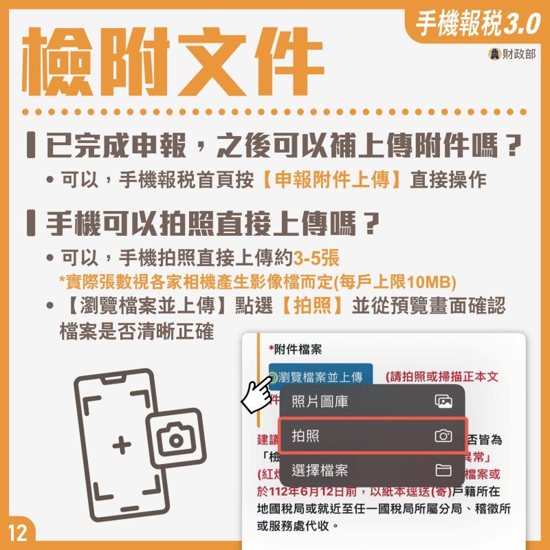 ▲手機報稅檢附文件處理方式。(圖/財政部提供)