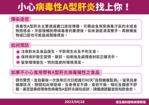 小心病毒性A型肝炎 ▲小心病毒性A型肝炎。(圖/疾管署)