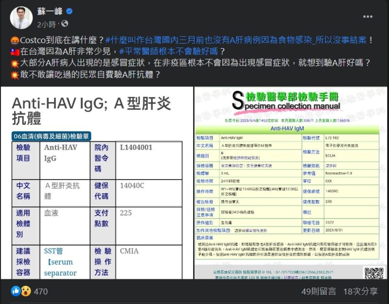 ▲蘇一峰不滿好市多以「3月前國內沒A肝」企圖甩鍋，今在臉書開嗆Costco，問「敢不敢讓吃過的民眾驗A肝抗體？」（圖／翻攝蘇一峰臉書）