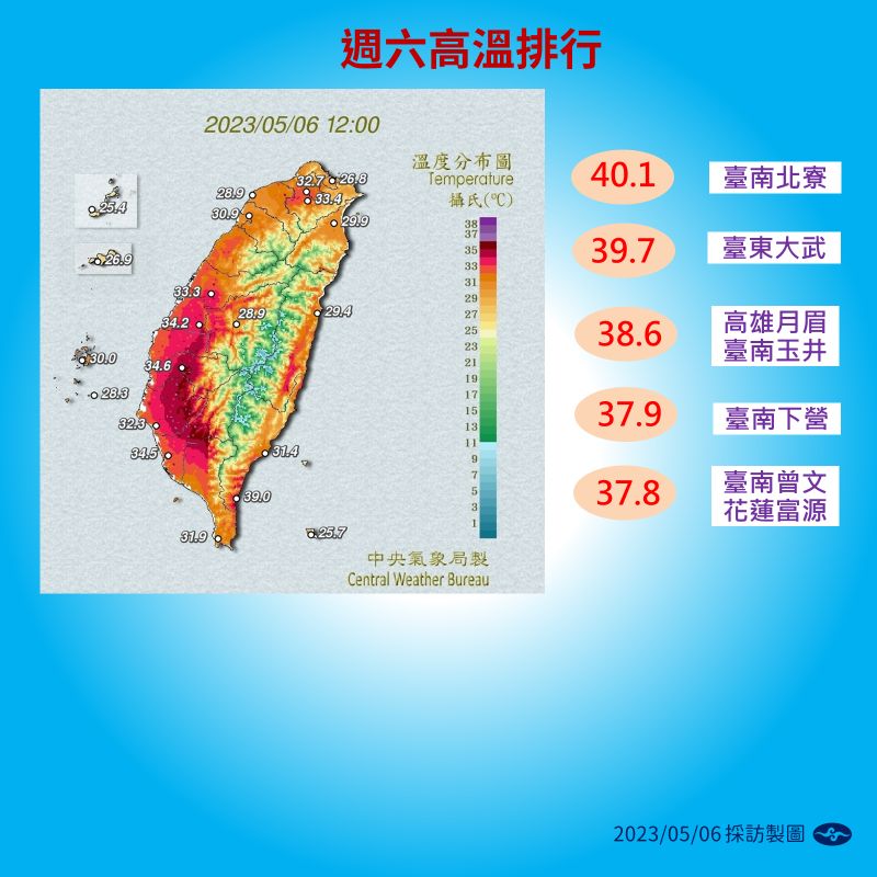 ▲今日全台高溫排行榜。（圖／中央氣象局）