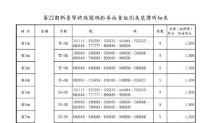 ▲央行發布第22期公開拍賣特殊號碼鈔券。（圖／截自央行附表）