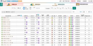 新竹縣寶山鄉2022年第四季房價約已來到3字頭。(圖/內政部實價登錄網站) ▲新竹縣寶山鄉2022年第四季房價約已來到3字頭。(圖/內政部實價登錄網站)
