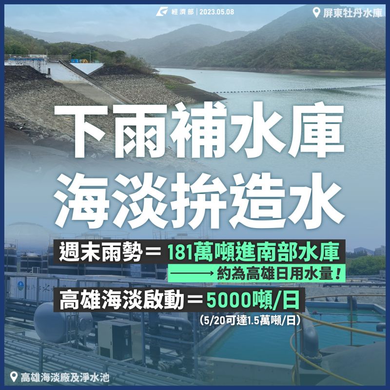 ▲水利署表示，南部水庫這2天進帳181萬噸，「差不多是高雄一天所需用水量」。（圖／經濟部臉書）