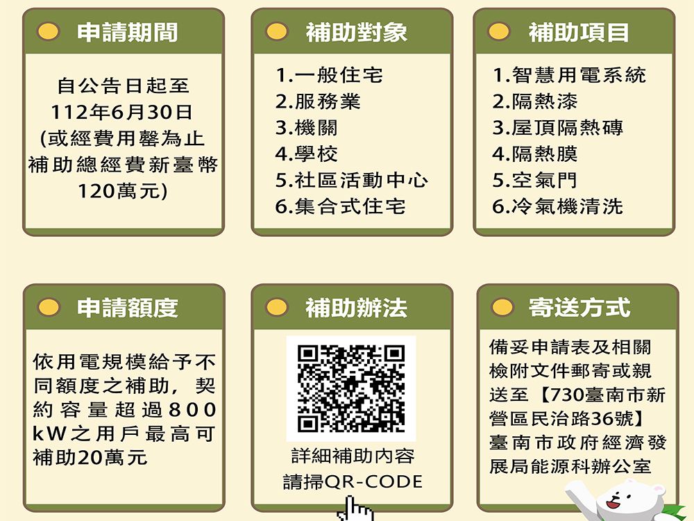 ▲台南市創意降溫隔熱暨節能方案補助計畫今起受理申請（圖／台南經發局提供）