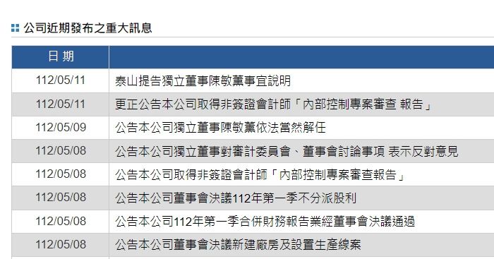 ▲證交所11日列出泰山4項重訊申報缺失，並限在晚間9時前補正，泰山則趕在11日晚8時50分前完成兩則公告補正上傳。（圖取自公開資訊觀測站網頁mops.twse.com.tw/）