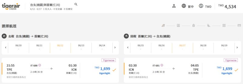 ▲虎航母親節優惠機票開賣一天，桃園首爾航線5千元的來回機票卻還有剩，讓許多旅客認為問題在於飛行的時間不優。（圖／虎航官網）