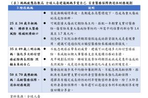 一年一度母親節,媽媽們別忘多愛自己,人生3階段投保重點一次掌握。(圖/全球人壽提供) ▲一年一度母親節,媽媽們別忘多愛自己,人生3階段投保重點一次掌握。(圖/全球人壽提供)