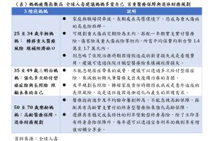 ▲一年一度母親節，媽媽們別忘多愛自己，人生3階段投保重點一次掌握。（圖／全球人壽提供）