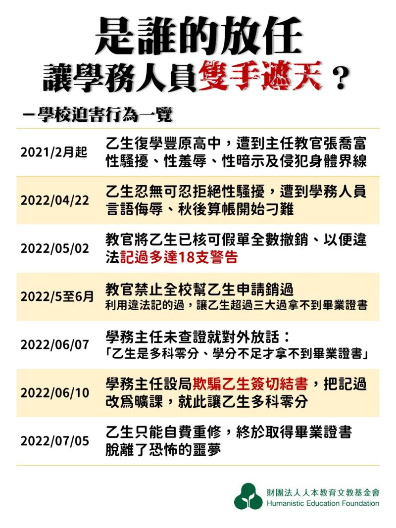 ▲學校迫害乙生的時序表。(圖/人本教育基金會提供,2023.05.16)