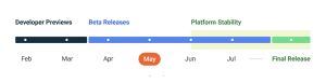 據Google官方公佈的測試時間規劃,推估6、7月持續釋出Beta 3、Beta 4 與最終版,正式版最快可能會是落在下半年度的8月,有傳聞指出可能會跟著新一代旗艦機一起登場。(圖/翻攝官網) ▲據Google官方公佈的測試時間規劃,推估6、7月持續釋出Beta 3、Beta 4 與最終版,正式版最快可能會是落在下半年度的8月,有傳聞指出可能會跟著新一代旗艦機一起登場。(圖/翻攝官網)