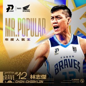 ▲P. LEAGUE+ 今日（05/18）公佈22-23 Honda Motorcycle Taiwan年度人氣王的獎項，由富邦勇士林志傑連續3年拿下年度人氣王的頭銜。