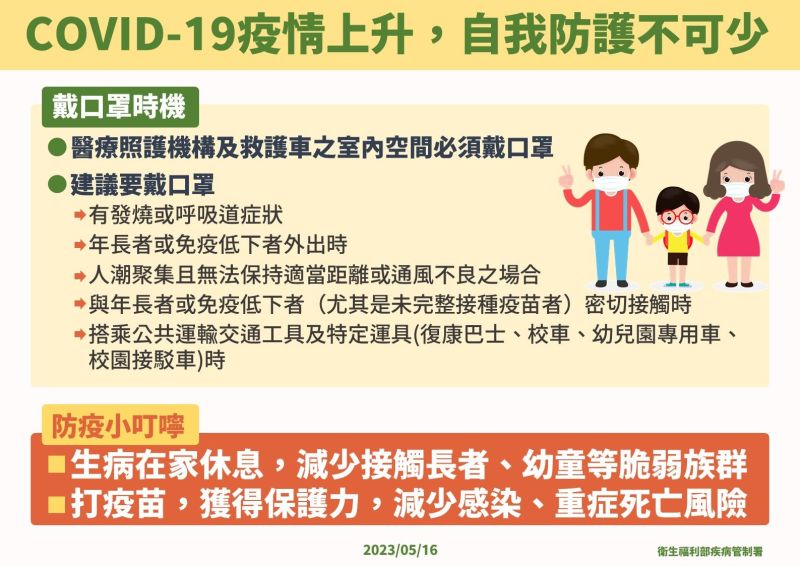▲疾管署16日就宣告台灣進入新冠第四波疫情，請大家加強自我防護意識。（圖／疾管署提供）