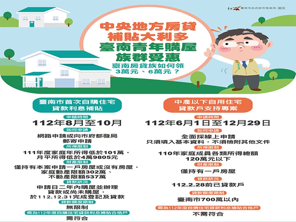 ▲中央地方房貸補貼大利多青年購屋族群受惠（圖／台南市都發局提供）
