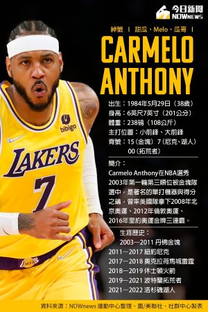 ▲一代射手Carmelo Anthony生涯紀錄。（圖／NOWnews製表。）