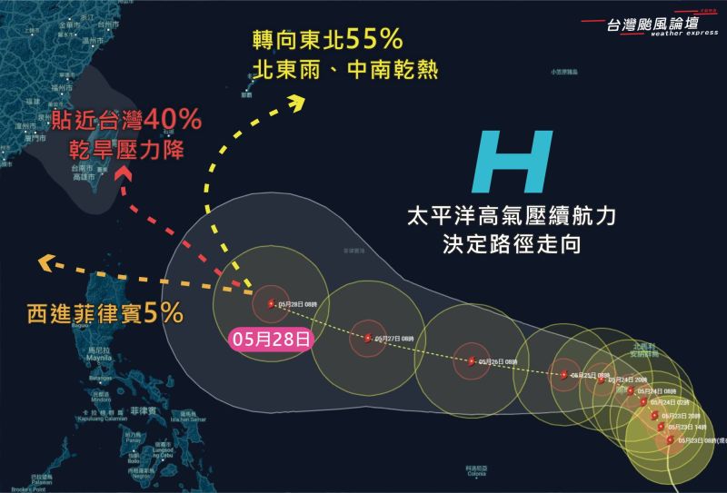 ▲瑪娃颱風持續向西移動，未來向北轉向是大趨勢，而轉彎的時間點是台灣是否侵台的關鍵。（圖／台灣颱風論壇｜天氣特急）