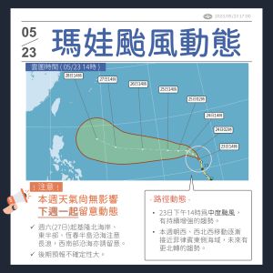 ▲瑪娃颱風未來幾天將持續往西移動，並在下週日前後北轉，屆時太平洋高壓勢力的強弱將是台灣是否受影響的關注重點。（圖／中央氣象局提供）