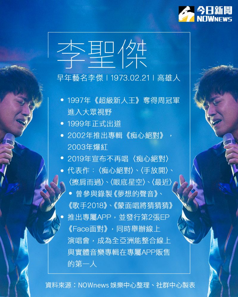 ▲李聖傑在2019年宣布不再唱〈痴心絕對〉。（圖／NOWnews製表）