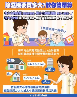 ▲台電專家點出選購除濕機的判斷公式。(圖/《台電電力粉絲團》) ▲台電專家點出選購除濕機的判斷公式。(圖/《台電電力粉絲團》)