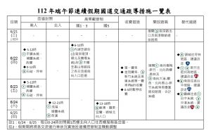 ▲端午國道疏導措施。(圖/高公局提供) ▲端午國道疏導措施。(圖/高公局提供)