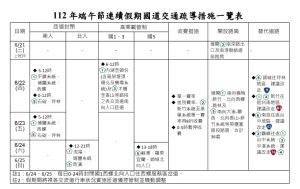 ▲端午國道疏導措施。（圖／高公局提供）