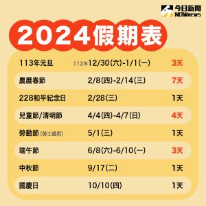 ▲行政院人事總處拍板2024行事曆,3天以上連假剩下4個,而補班日也只剩下一天。(圖/NOWnews製作) ▲行政院人事總處拍板2024行事曆,3天以上連假剩下4個,而補班日也只剩下一天。(圖/NOWnews製作)