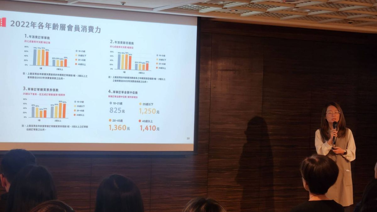 ▲國家兩廳院今（25）日發布OPENTIX兩廳院文化生活統計，2022年表演藝術市場的年輕客群增加，漫才、脫口秀銷售亮眼。（圖／記者李琦瑋攝，2023.05.25）