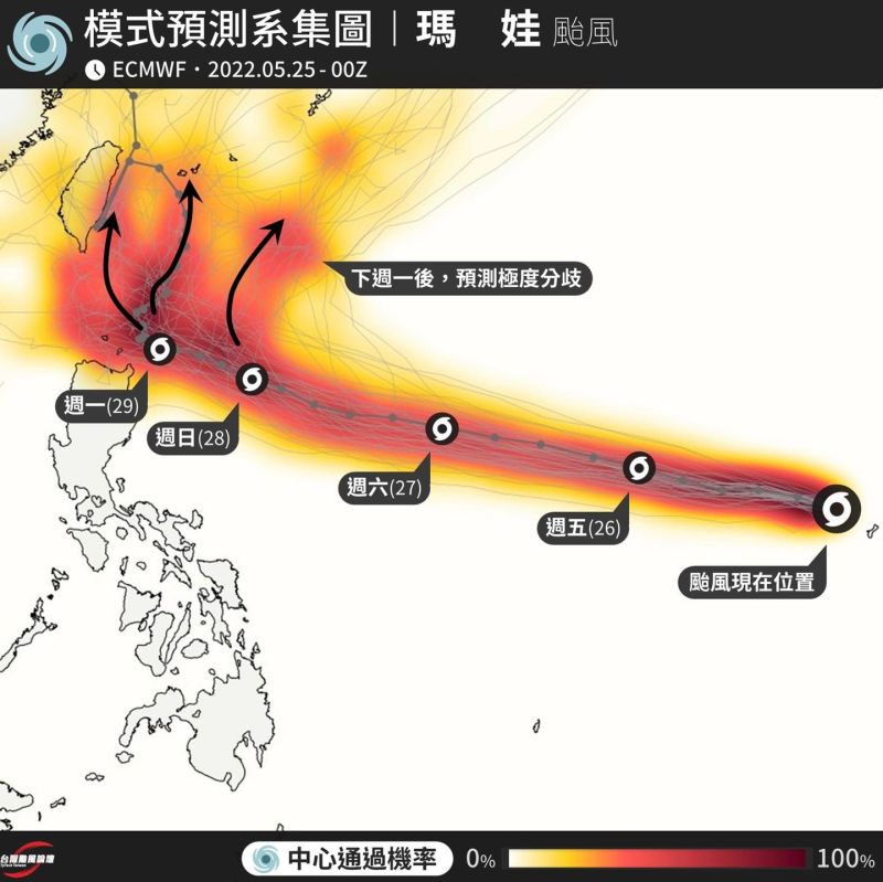 ▲瑪娃颱風目前在下週一過後的路線預測分歧，關鍵路線仍然要等到週末才能有最後答案。（圖／台灣颱風論壇）