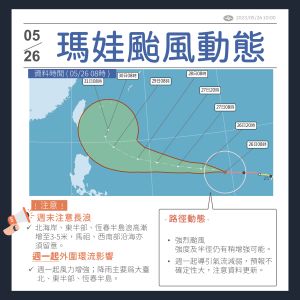 中央氣象局預測,瑪娃颱風路徑潛勢預測圖,並不排除發布陸上警報機率。(圖/中央氣象局) ▲中央氣象局預測,瑪娃颱風路徑潛勢預測圖,並不排除發布陸上警報機率。(圖/中央氣象局)