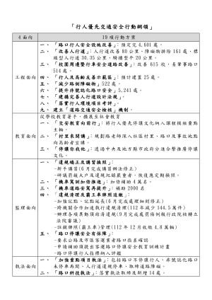 行人優先交通安全行動綱領 ▲行人優先交通安全行動綱領。(圖/交通部提供)