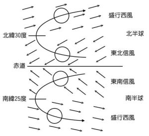 ▲氣象局說明颱風轉彎的原理與特性。（圖／中央氣象局提供）