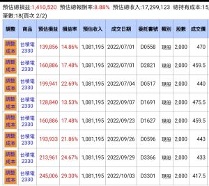 ▲網友分享自己台積電投資大法，調整心態，在每次股價下跌時買入兩張攤平成本。（圖/PTT）