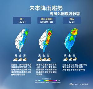 ▲瑪娃颱風本週降雨變化圖。（圖／中央氣象局提供）