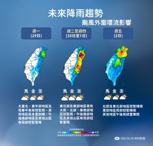 瑪娃颱風本週降雨變化圖。(圖/中央氣象局提供) ▲瑪娃颱風本週降雨變化圖。(圖/中央氣象局提供)