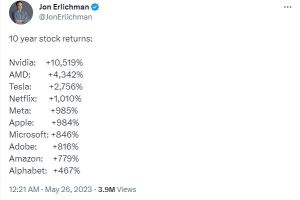 ▲彭博商業新聞台主持人Jon Erlichman日前分享近10年投資報酬率最高的股票，結果特斯拉排在第三名。（圖/推特＠Jon Erlichman）