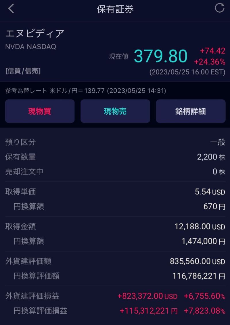 他「砸150萬日幣」買NVIDIA股票！9年瘋狂飆漲80倍脫手金額曝光| 新奇| NOWnews今日新聞