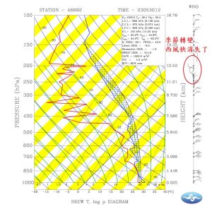鄭明典說明,西風消失轉為東風後,代表後續鋒面不容易再接近,梅雨情況不樂觀。(圖/鄭明典臉書) ▲鄭明典說明,西風消失轉為東風後,代表後續鋒面不容易再接近,梅雨情況不樂觀。(圖/鄭明典臉書)