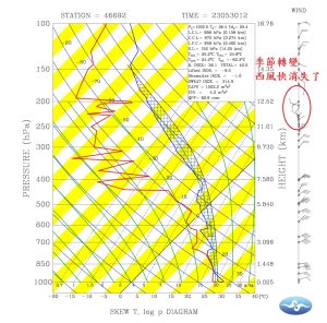 ▲鄭明典說明，西風消失轉為東風後，代表後續鋒面不容易再接近，梅雨情況不樂觀。（圖／鄭明典臉書）