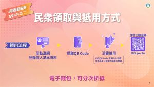 青春動滋券懶人包。體育署提供 ▲青春動滋券懶人包。體育署提供
