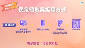 每人領500元!「青春動滋券」明早10點開放登記 8大QA一次懂領用 ▲「青春動滋券」民眾領用方式。(圖/翻攝自動滋網)