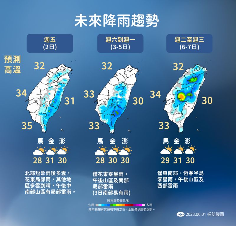 今狂飆36度超熱！「3縣市」高溫示警 Beanfun 6717