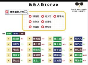 名家論壇》謝國安／民進黨性騷案聲量強壓「山盟海誓」
