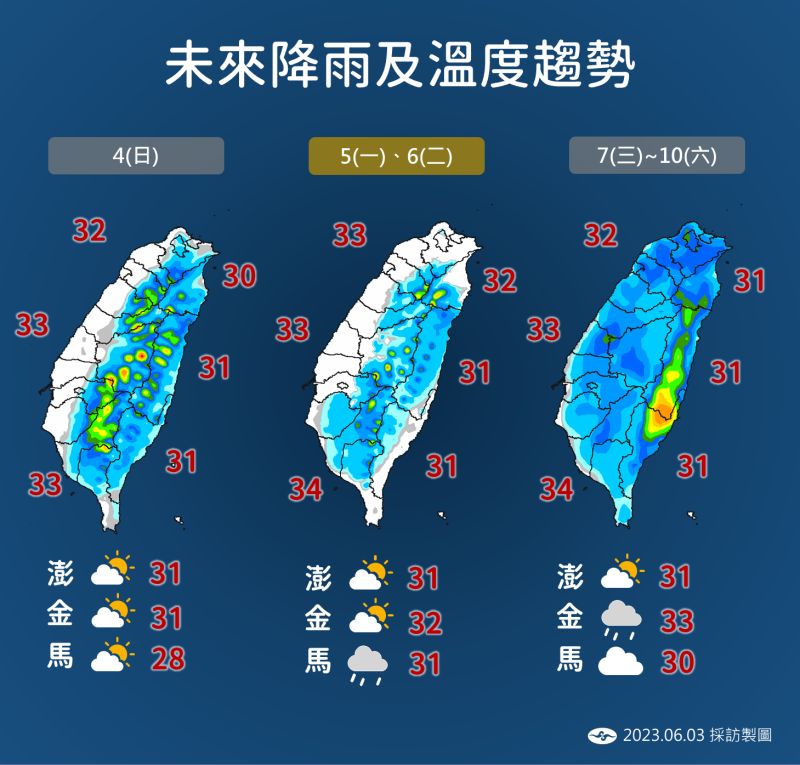 ▲未來一週的降雨及溫度趨勢，預估天氣變化大，外出記得要帶傘。（圖／中央氣象局）