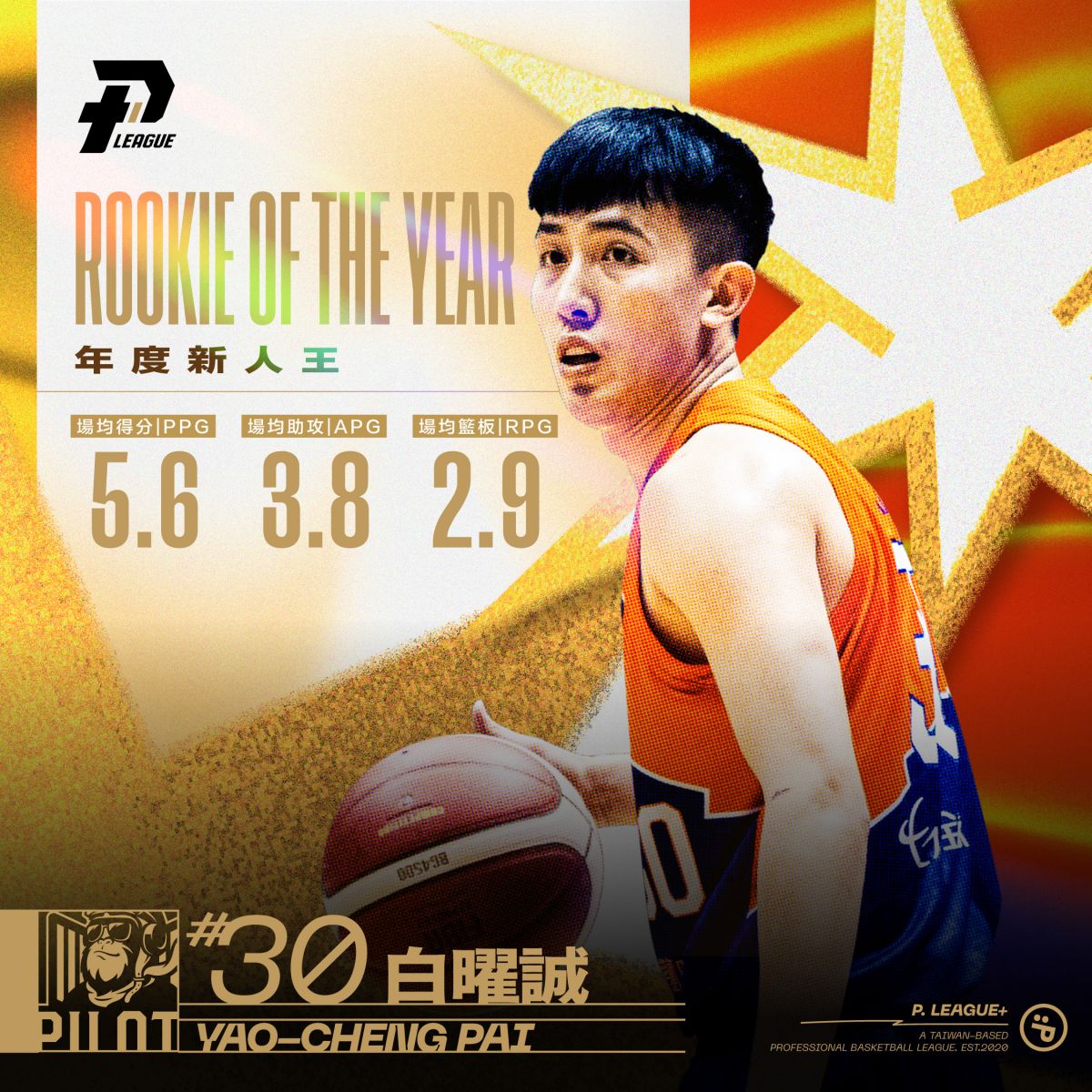 ▲2023年PLG聯盟選秀探花白曜誠獲選年度新人王。球團提供