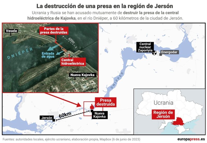 ▲新卡科夫卡大壩連通第聶伯河兩岸，河西為烏克蘭領土，河東為俄羅斯佔領區，大壩上的道路形成兩軍的前線橋樑，極具戰略意義。（圖／美聯社／達志影像）