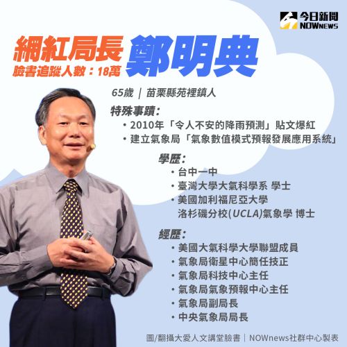 ▲中央氣象局局長鄭明典2020年上任，今（2023）年7月中旬即將退休，臉書有近19萬粉絲的他，竟然透露退休後可能不會撰寫天氣文章了。（圖／NOWnews社群中心製）