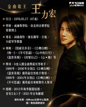 ▲王力宏曾9度入圍金曲獎男歌手，如今仍是最年輕得主的紀錄保持者。（圖／NOWnews社群中心製作）