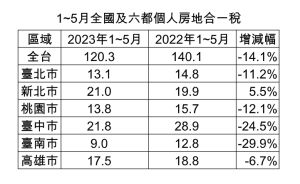 ▲（圖／大家房屋提供）