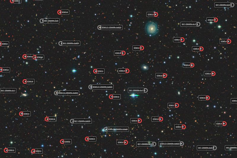 ▲DESI暗能量光譜儀計畫公布200萬筆天體光譜。圖為本次發布數據中的一小部分，每個紅圈都代表一顆恆星，點入能看到大量天文訊息。（圖／DESI Legacy Imaging Survey, D. Lang, Perimeter Institute提供）