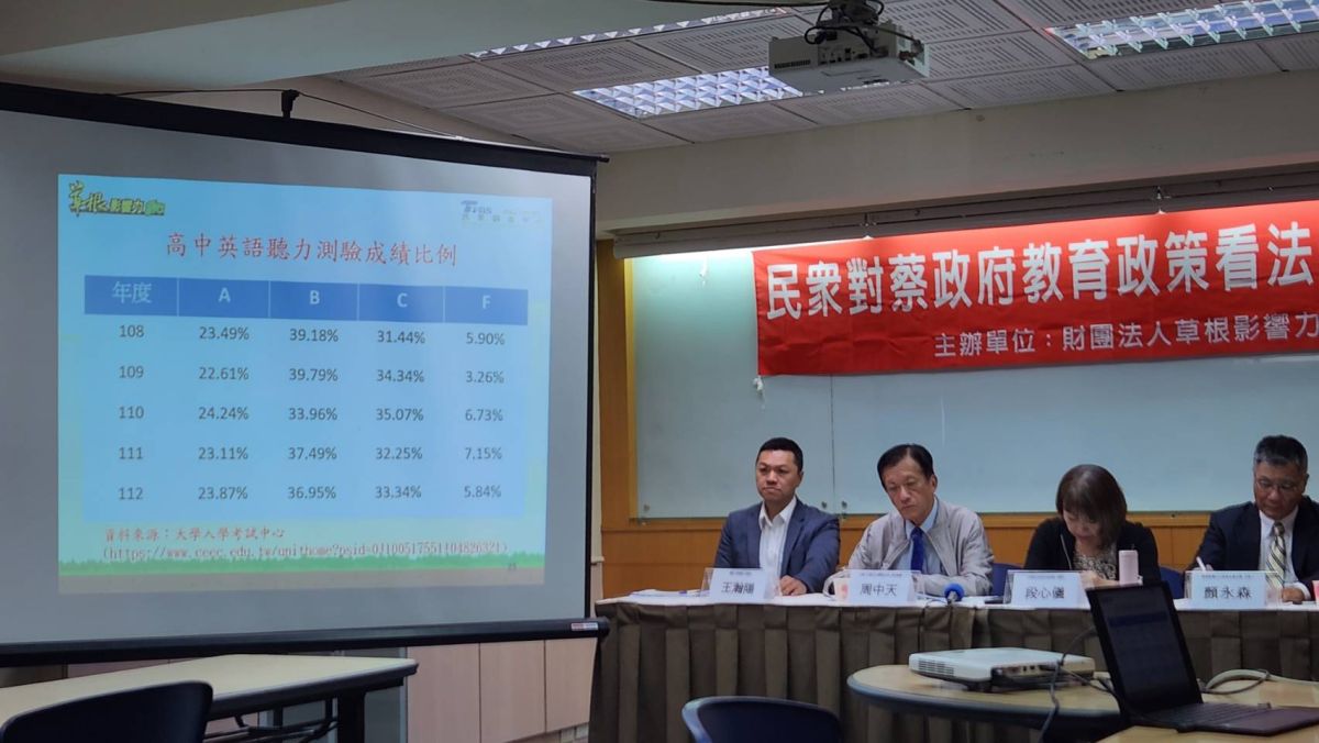 ▲草根影響力基金會今（16）日發表「民眾對蔡政府教育政策看法」民調結果，62%的民眾擔心政府推動雙語政策後，會導致學生程度M型化。（圖／記者李琦瑋攝，2023.06.16）