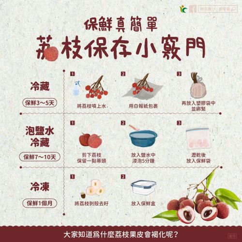 ▲新鮮的荔枝在採收2至3天後，果皮容易失水，產生硬化及褐化，因此保鮮上的方法非常講究。（圖／農糧署臉書）